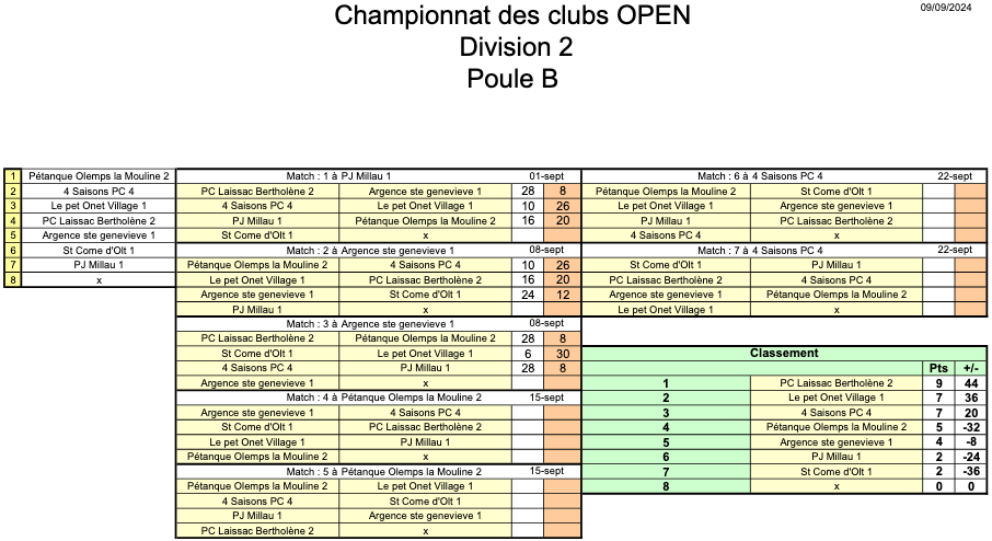 CDC OPEN M D2 PB