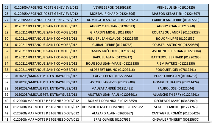 equipes doublette